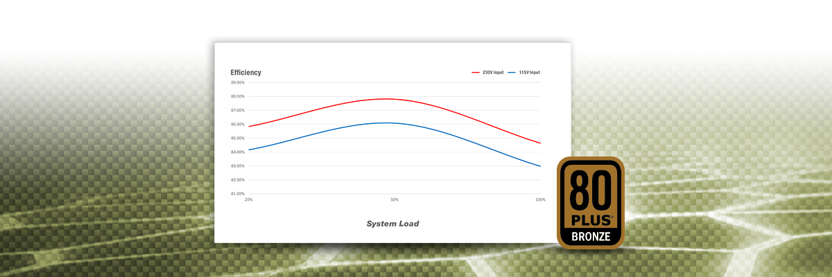 ARC 550 Watt power supply