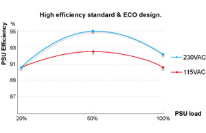 ENERMAX EDF550AWN 550W Power Supply