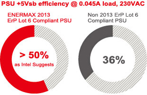 ENERMAX EDF550AWN 550W Power Supply
