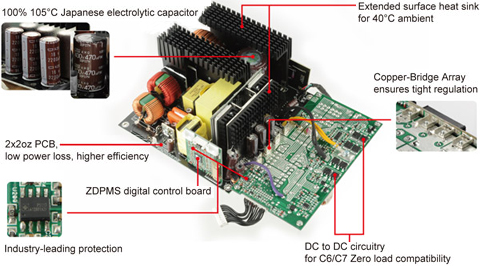 ENERMAX EDF550AWN 550W Power Supply