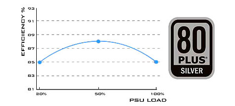 SILVERSTONE Power Supply