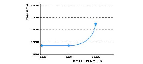 SILVERSTONE Power Supply