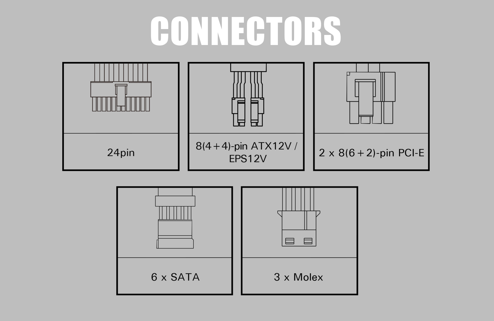 Diagrams for the Antec NeoECO 550 PSU Cable Connectors: 24-pin, two 8 (4 + 4)-pin ATX12V/EPS12V, four 8(6 + 2)-pin PCI-E, eight SATA and three Molex connectors