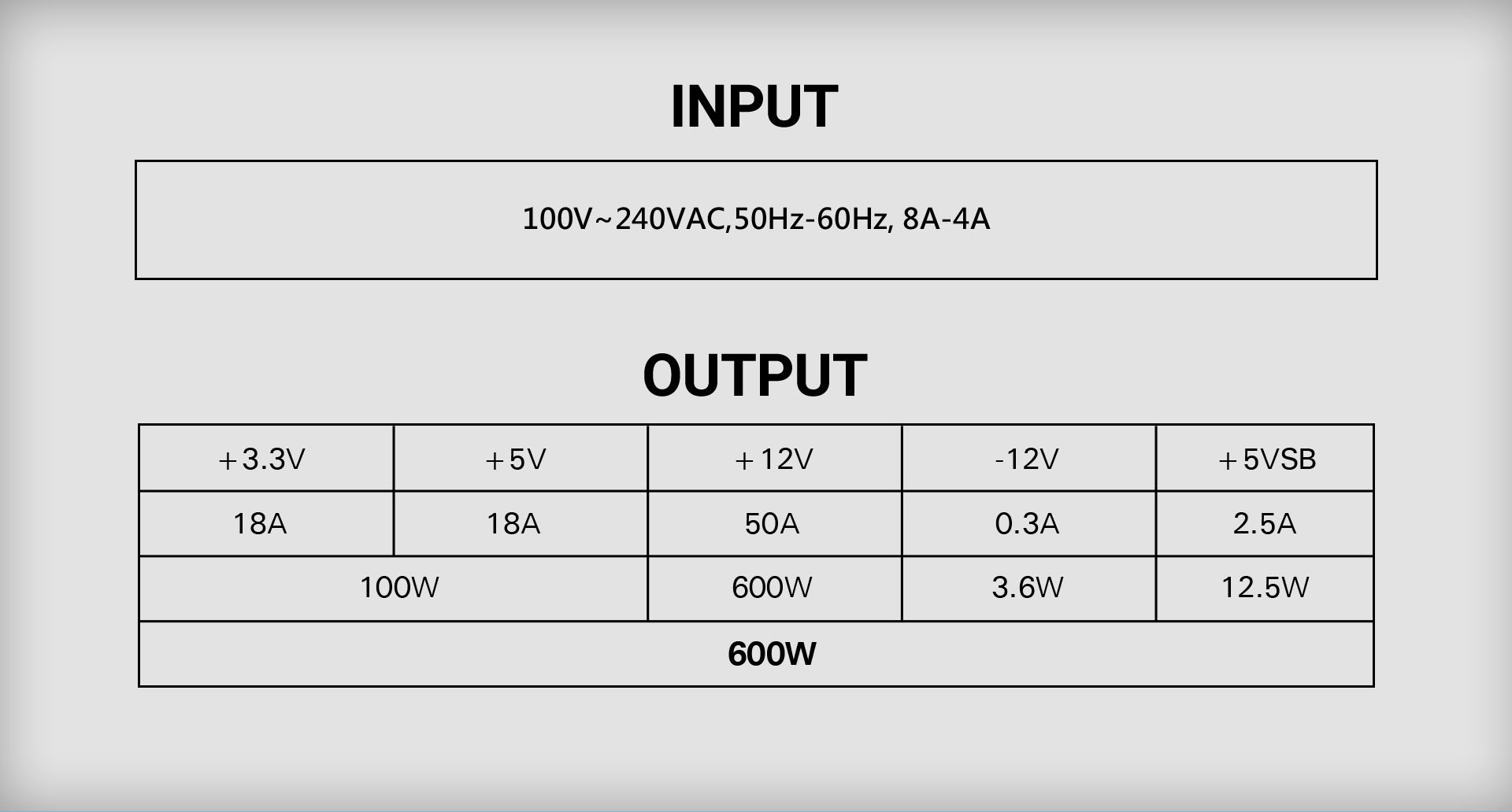 Input and Output Detailed parameter graph
