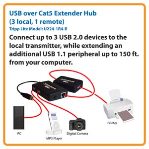 U224-1R4-R Applications