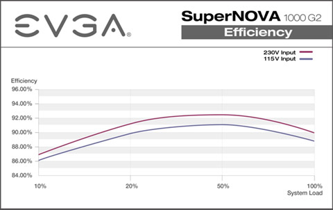 EVGA Power Supply