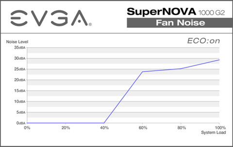EVGA Power Supply