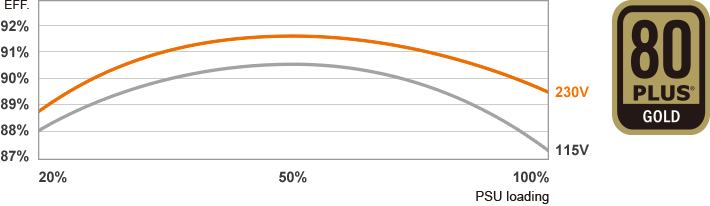Efficient: A True Money-Saver