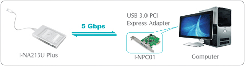I-NA216U2 Plus