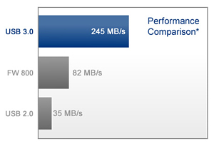 LaCie 4big Quadra USB 3.0