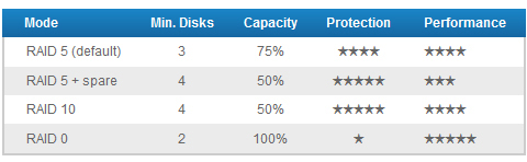 LaCie 4big Quadra USB 3.0