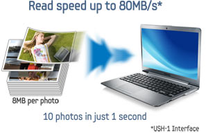 Samsung Pro SD