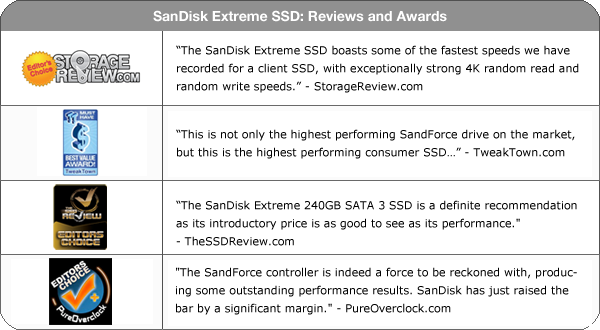 SanDisk Extreme SSD