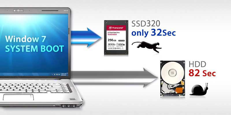 SSD 320