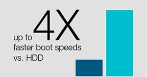 Up to 4x faster boot times