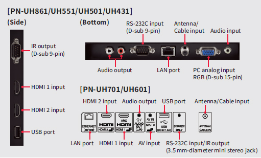 The Sharp display's terminals: IR output (D-sub 9-pin), HDMI 1 input, HDMI 2 input, USB port, Audio output, RS-232C input (D-sub 9-pin), LAN port, Antenna/Cable input, PC analog input RGB (D-sub 15-pin), audio input