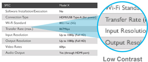 Low Contrast of Specifications Text