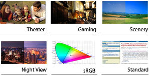 Splendid video technology