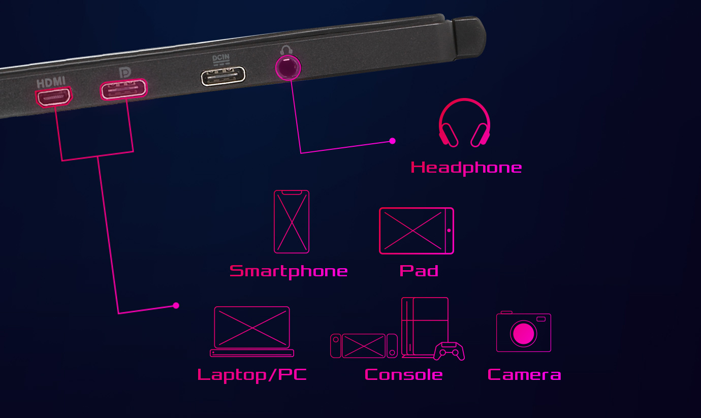 Connect to other devices via HDMI, USB Type-C ports