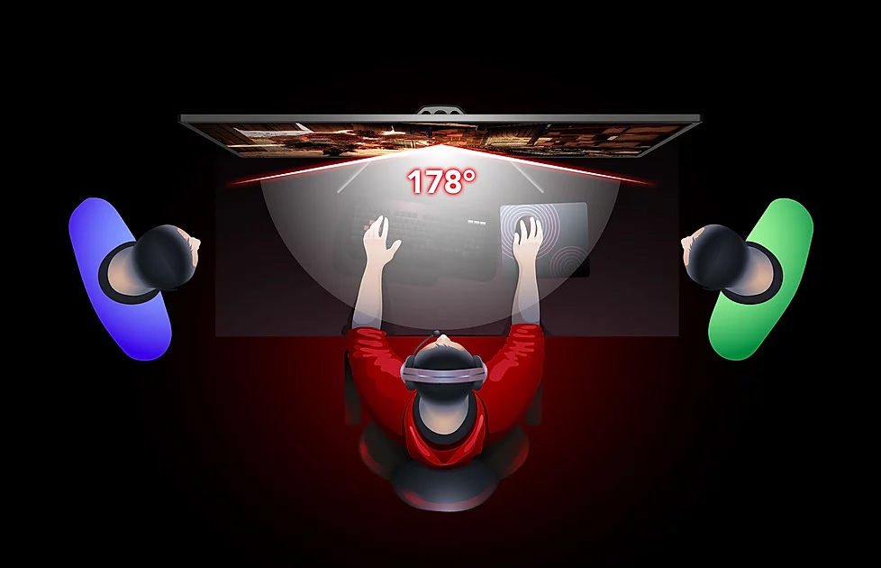 effect of 178 angle viewing