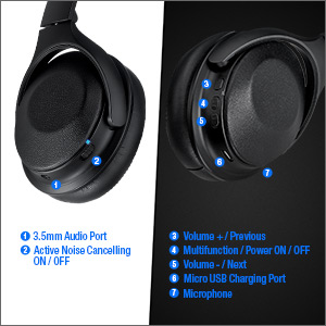 H9000 ANC Wireless Bluetooth Headphones marks with 1 2 3 4 5 6 7 and the following explains what part is 1 2 3 4 5 6 7