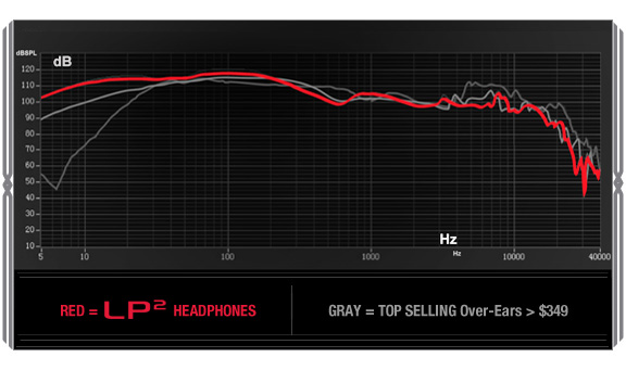 Sound Curve