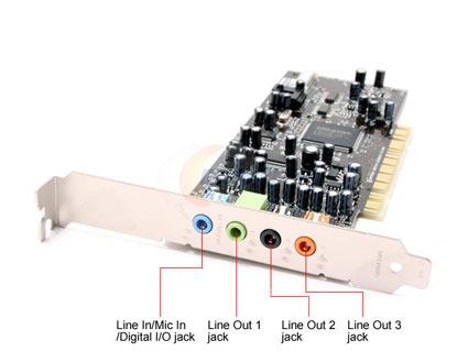 Creative Sound Blaster Audigy SE Sound Card - OEM