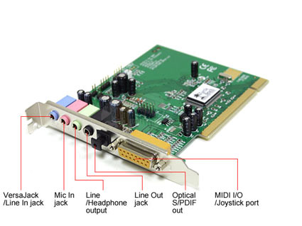 Turtle Beach RIVIERA Sound Card - OEM
