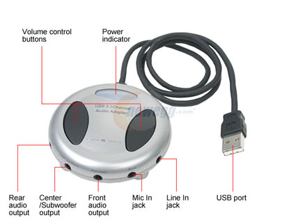 GWC USB 5.1 Channel Audo Adapter AA1500 Sound Card - Retail
