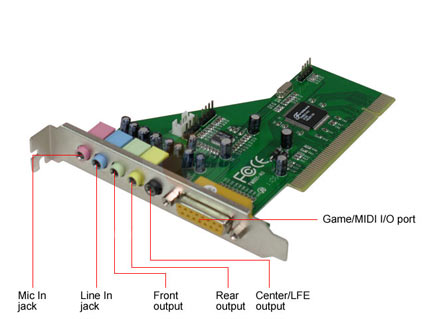 SABRENT SBT-SP6C Sound Card - Retail
