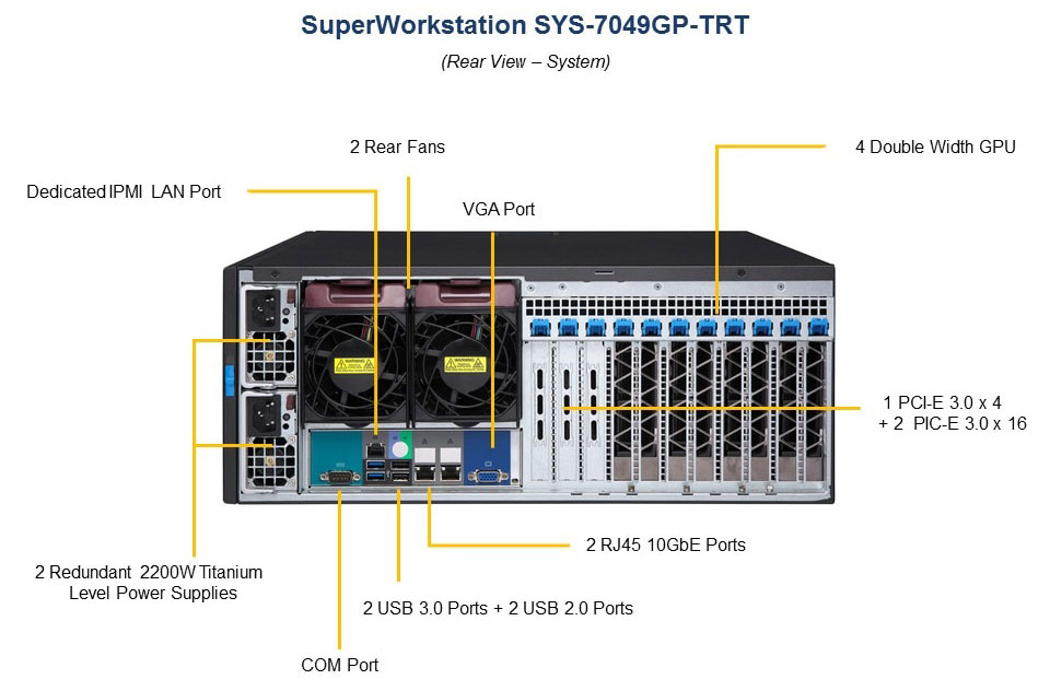 Supermicro SuperWorkstation Rear View