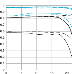 detailed view and application