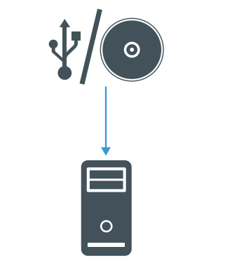 CD/USB icons with an arrow pointing to a desktop-computer icon