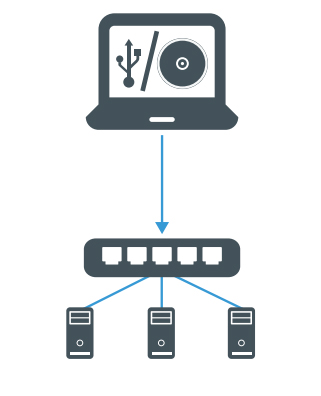 Open laptop icon with a USB/CD icon on screen connecting to a router's Ethernet ports that are in turn connecting to three desktop-computer icons