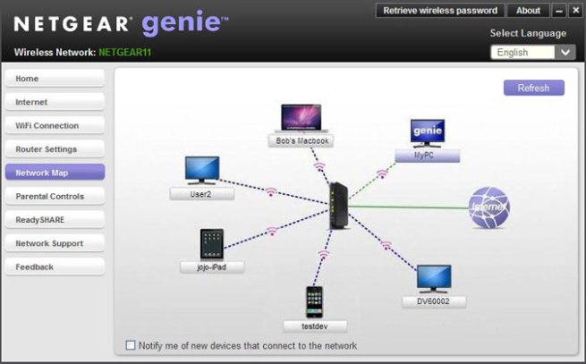 NetworkMap