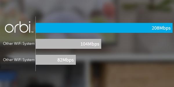 2_speed