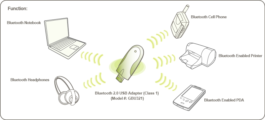 Iogear Usb Bluetooth Dongle Driver