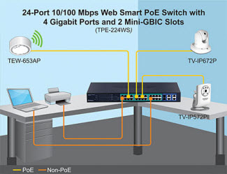 TPE-224WS Diagram