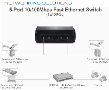 TE100-S5 Diagram