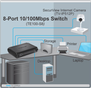 TE100-S8 Diagram