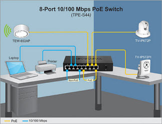 TPE-S44 Diagram