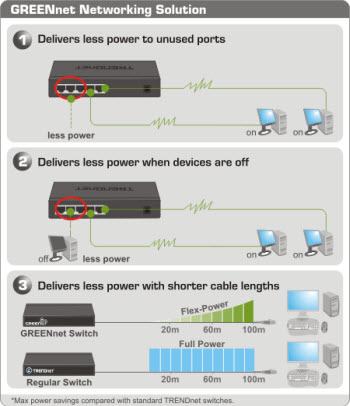TEG-S50g Diagram