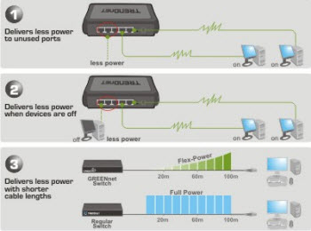 TEG-S5g Diagram