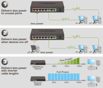 TE100-S80g Diagram