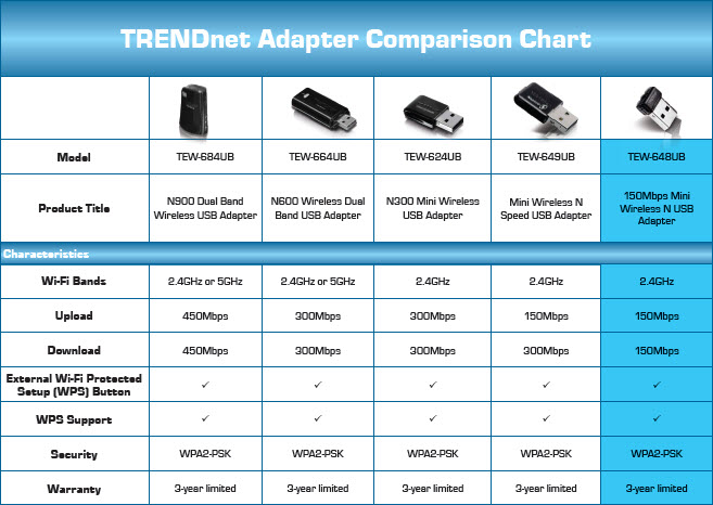 TRENDnet Fast Ethernet Switch Comparison Chart