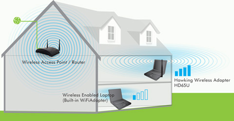 HAWKING Adapter