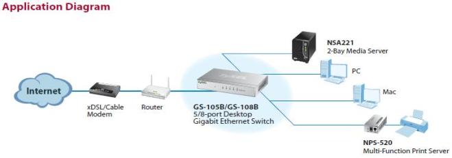 fast ethernet vs gigabit