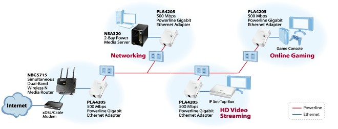 diagram pla4205 kit