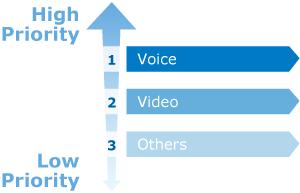 diagram pla4205 Streaming