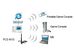 newegg